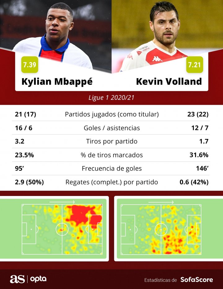 mbappe-volland