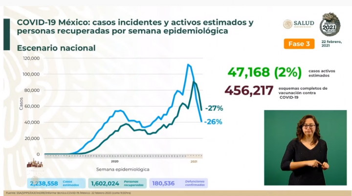 cifras covid-19 méxico 22 de enero de 2021 