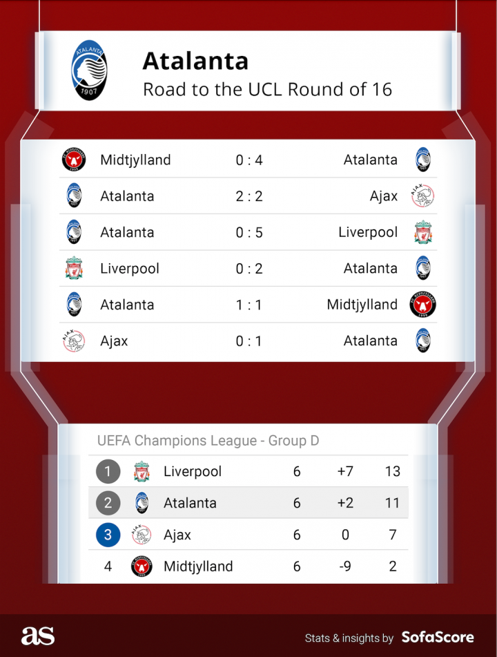 Atalanta route to last 16