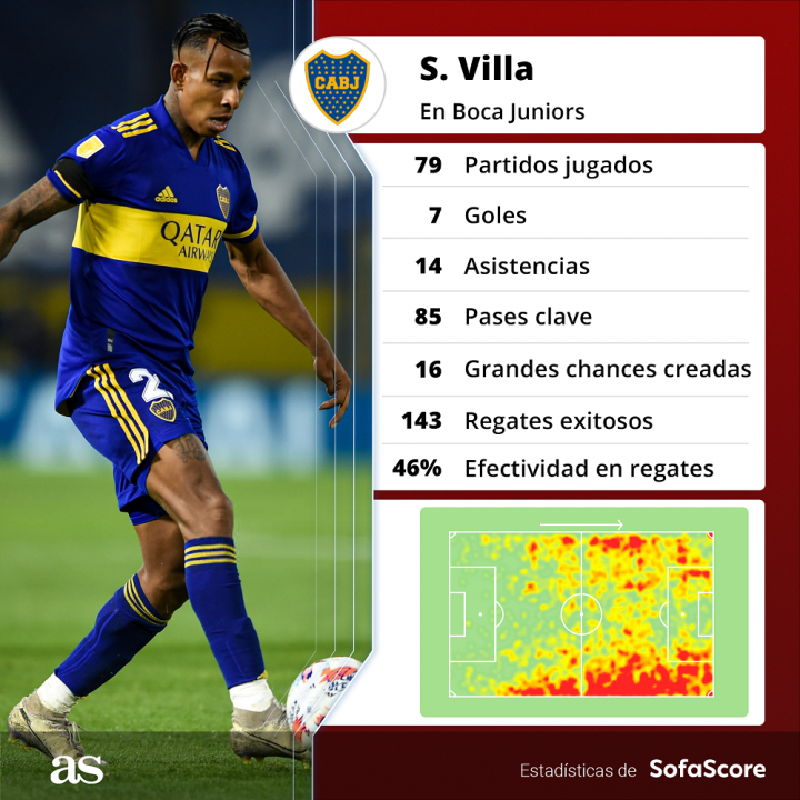 Sebastián Villa.