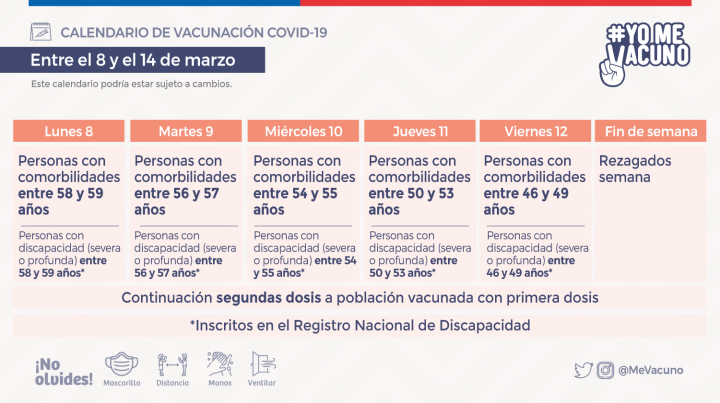 Calendario vacunación semana 8-14 de marzo