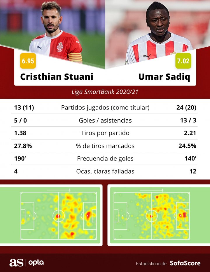 stuani-sadiq