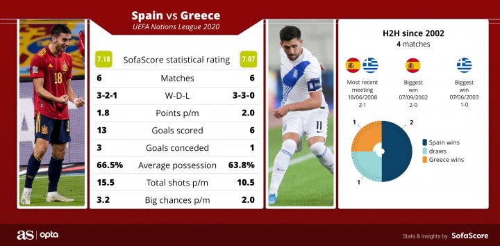 Greece vs Spain
