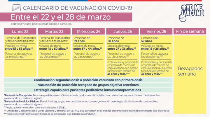 Calendario de vacunación 22-28 de marzo