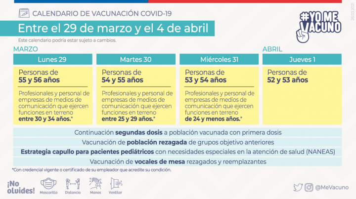 Vacunación en chile semana 29 de marzo