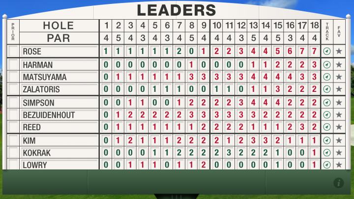 An inside look behind the Augusta National manual leaderboard, This is the  Loop