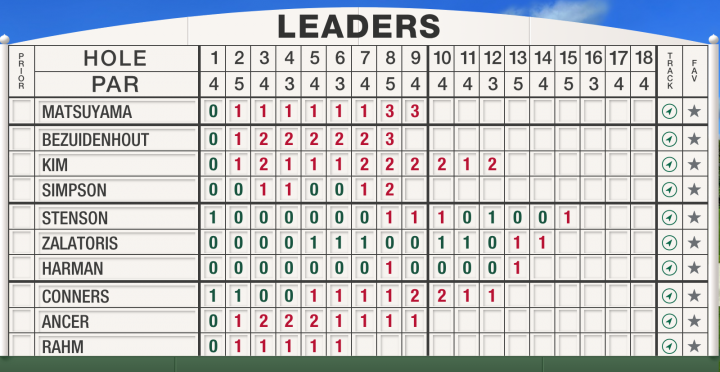 The Masters Day 1 leaderboard, standouts and more