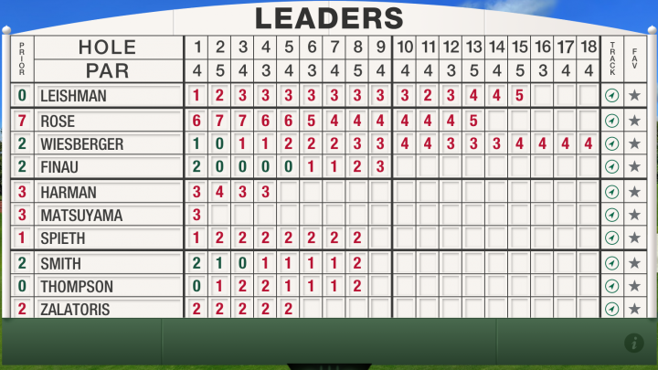 Masters leaderboard day 2