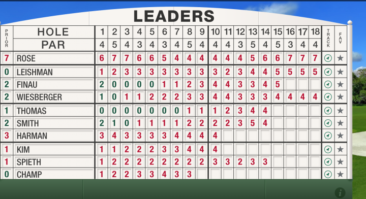 Masters cut line 2023: Rules, updates for Round 2 leaderboard