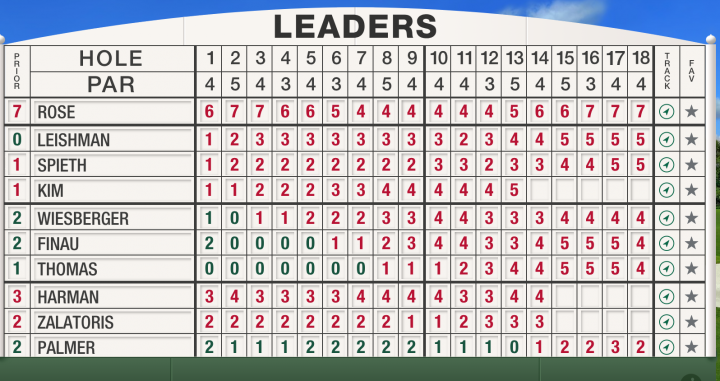 Masters cut line 2023: Rules, updates for Round 2 leaderboard