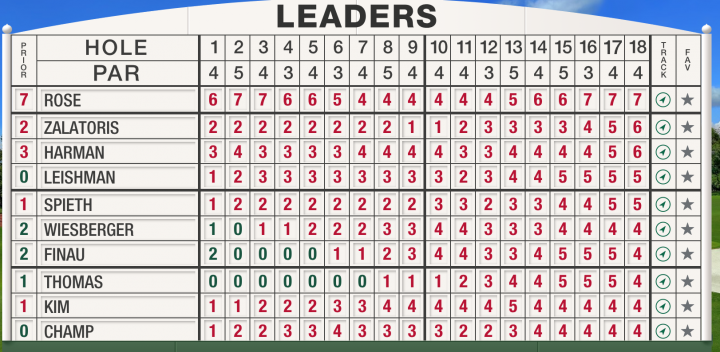 Masters Leaderboard Day 2