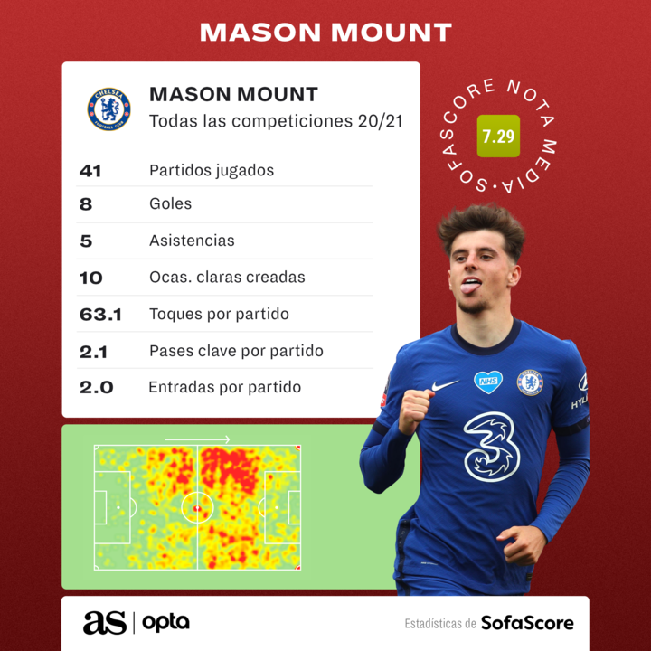 mason-mount