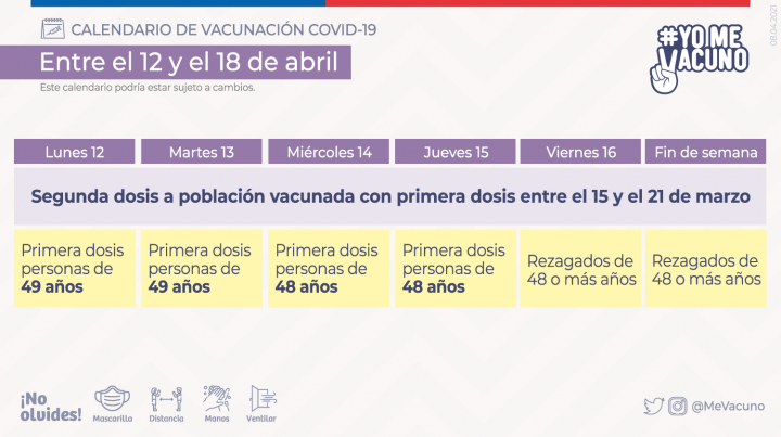 Calendario de vacunación en Chile 