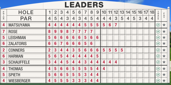 Master Leaderboard Day 3