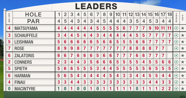 Augusta Masters 2021 Day 3 Results Scores And Leaderboard Matsuyama 