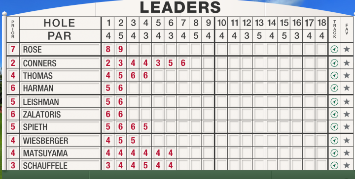 masters leaderboard day 3