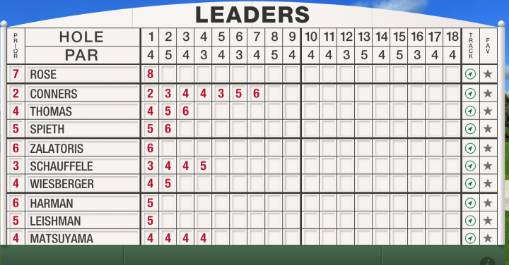 Masters leaderboard Day 3