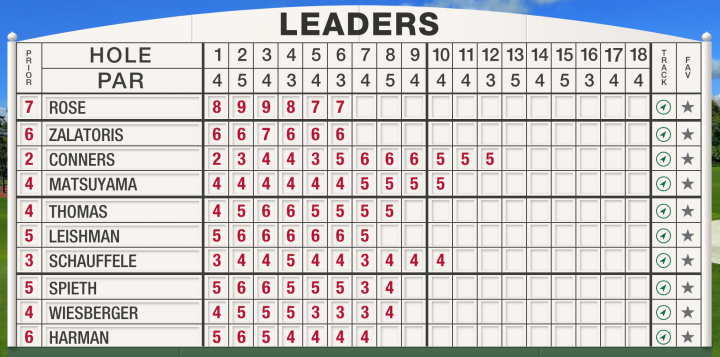 MASTERS LEADERBOARD DAY 3