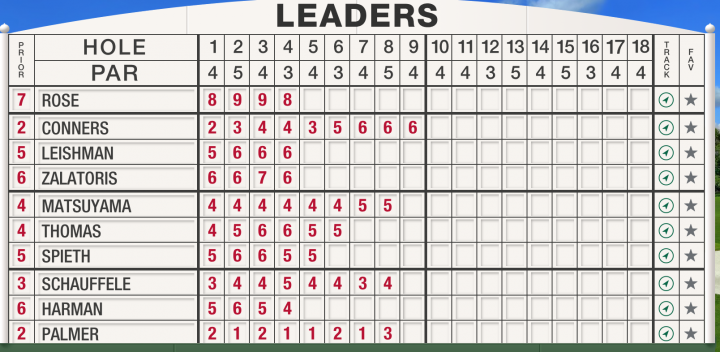 Masters Day 3 Leaderboard
