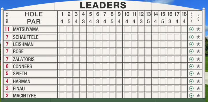 Masters Leaderboard Day 3 