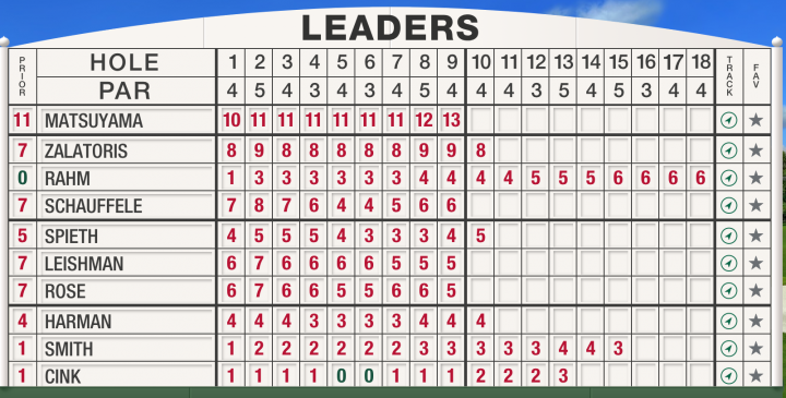 Masters Leaderboard Day 4