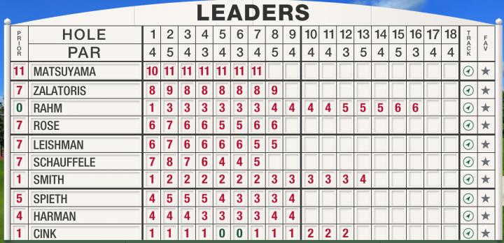 Masters Leaderboard Day 4