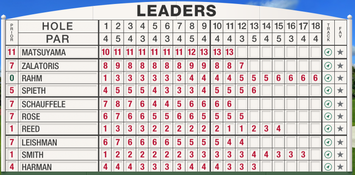 Masters Leaderboard Day 4