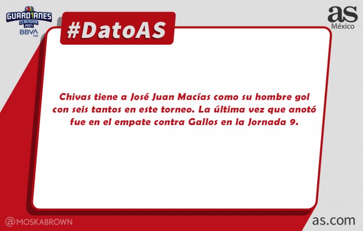 #DatoAS. JJ Macías es el hombre gol de Chivas.