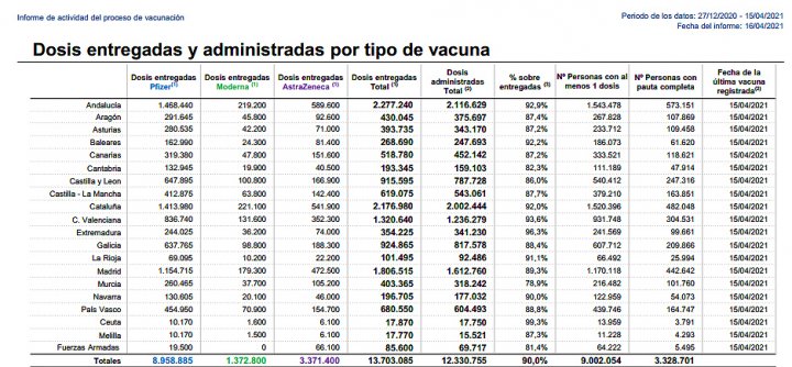 VACUNACION ESPAÑA