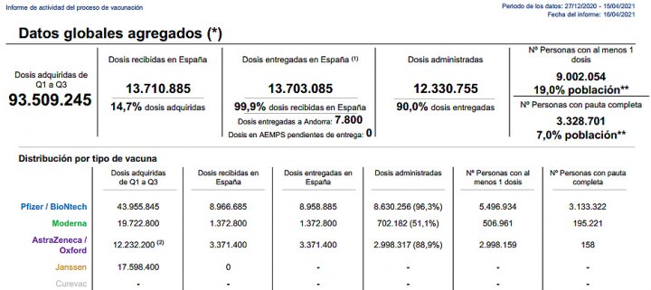 coronavirus vacunacion españa