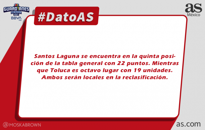 #DatoAS. Santos y Toluca serán locales en el repechaje