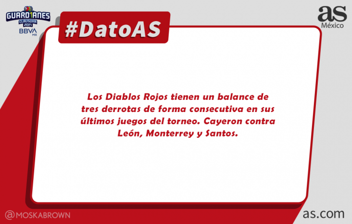 #DatoAs. Toluca tenía tres derrotas consecutivas