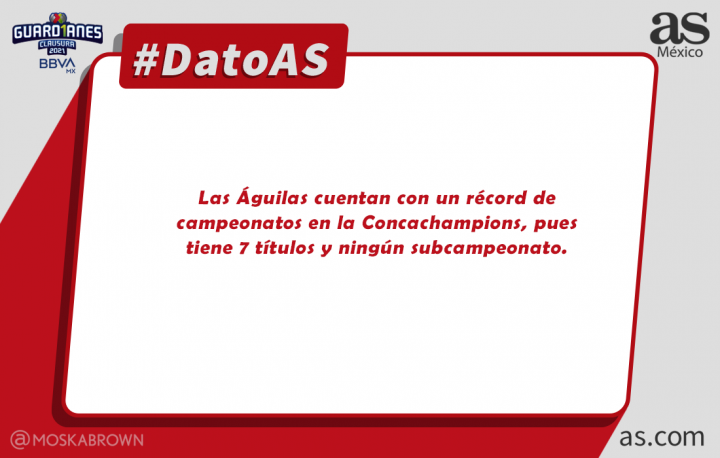#DatoAS. América tiene récord de títulos en Concacaf
