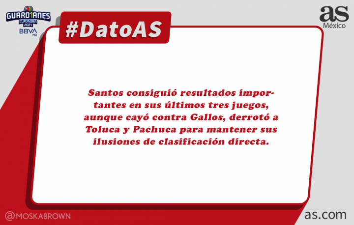 Santos viene de obtener resultados importantes en sus últimos partidos. #DatoAS