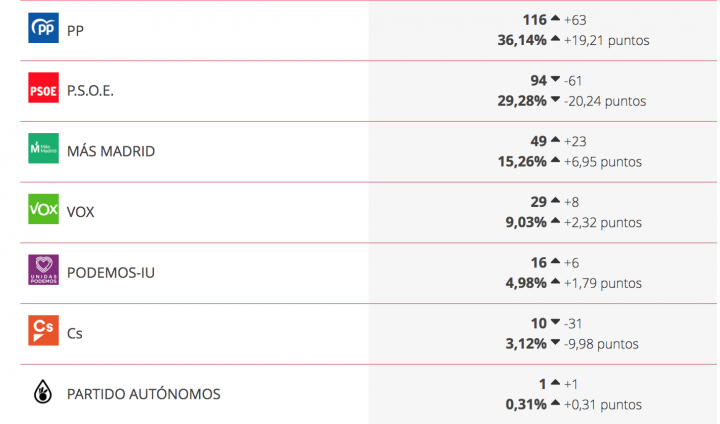 Resultados de Patones