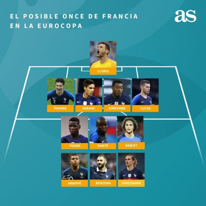 Convocatoria De Benzema Con Francia Para La Eurocopa Lista De Deschamps Reacciones Y Ultima Hora As Com