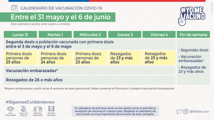 Calendario de vacunación contra el Covid-19 