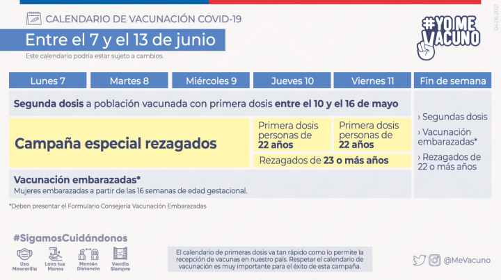 Calendario de Vacunación