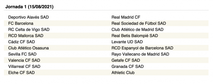 Table 2021/22 liga la Spanish LaLiga