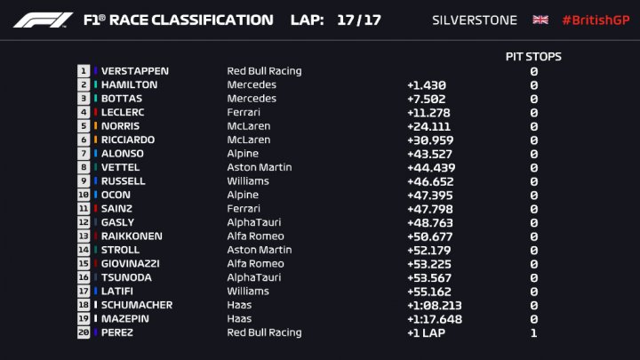 F1 carrera al sprint en Gran Bretaña: resultados, resumen y reacciones de  Alonso y Sainz en Silverstone 