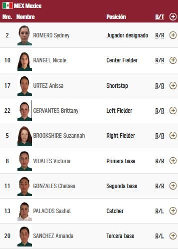 ¡CON TODO POR EL BRONCE! Este es el lineup de México en contra de Canadá