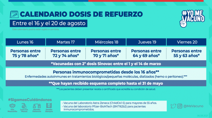 Calendario de Vacunación de Refuerzo