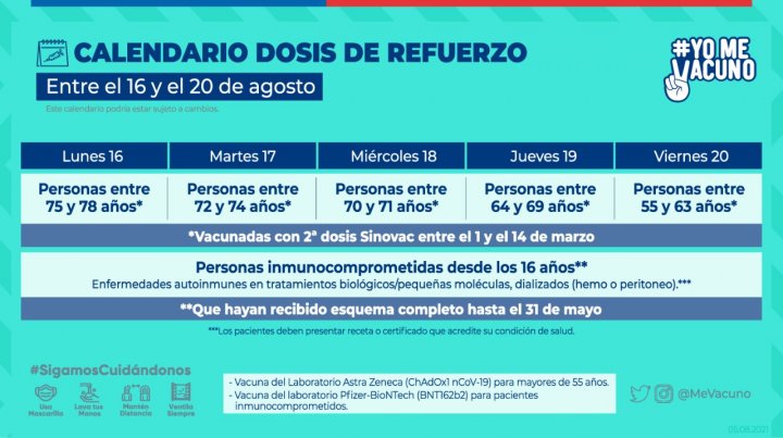 Calendario dosis de refuerzo