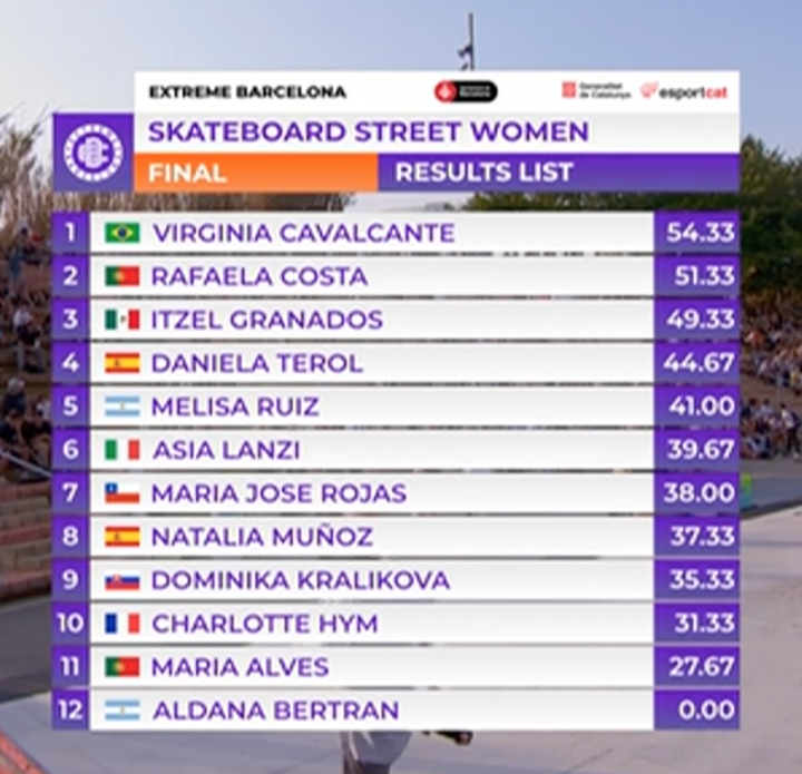 Extreme Barcelona Results - Skate Women