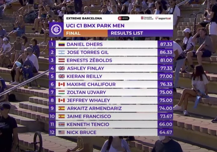 Resultados BMX Men UCI C1 Extreme Barcelona 2021
