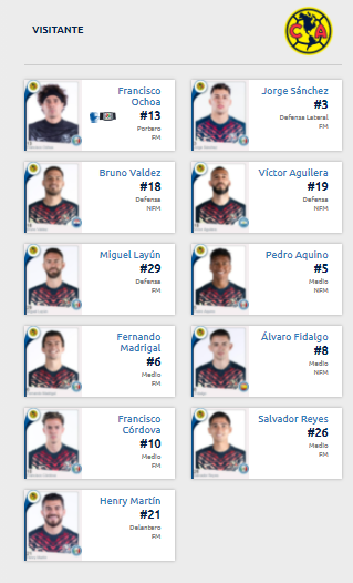 Alineación América