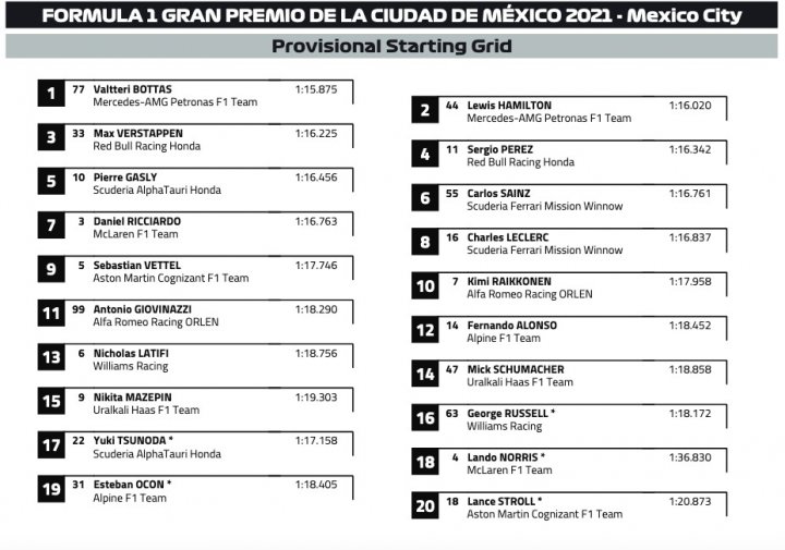 Parrilla de salida GP de México