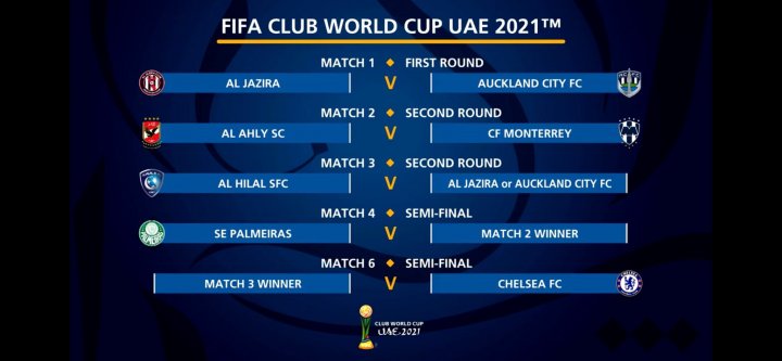 FIFA confirm time/date for Club World Cup draw - AS USA