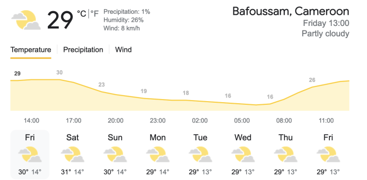Senegal-Guinea: matchday weather