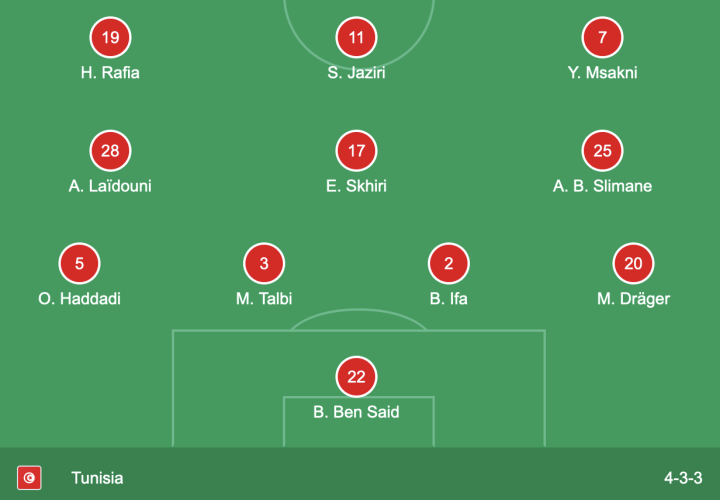 Spain vs Tunisia LIVE SCORE: Latest updates from TONIGHT'S